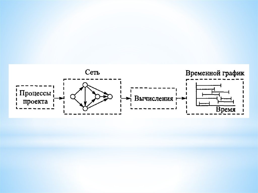 Временная сеть. Временные сети.