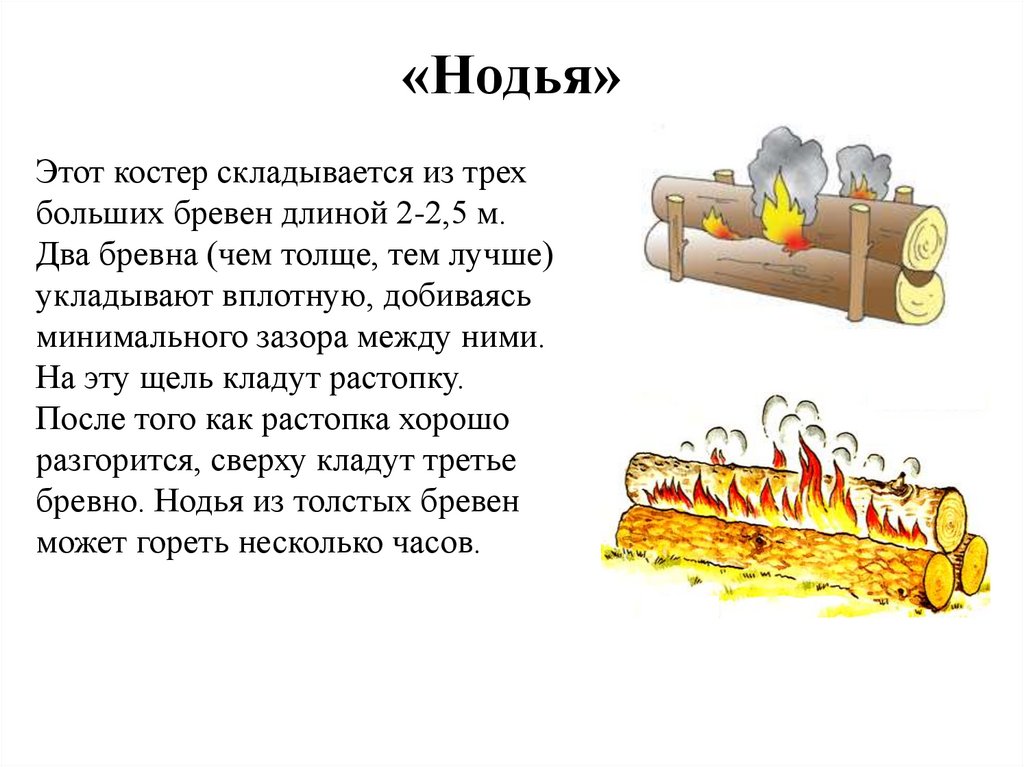 Виды костра картинки для детей