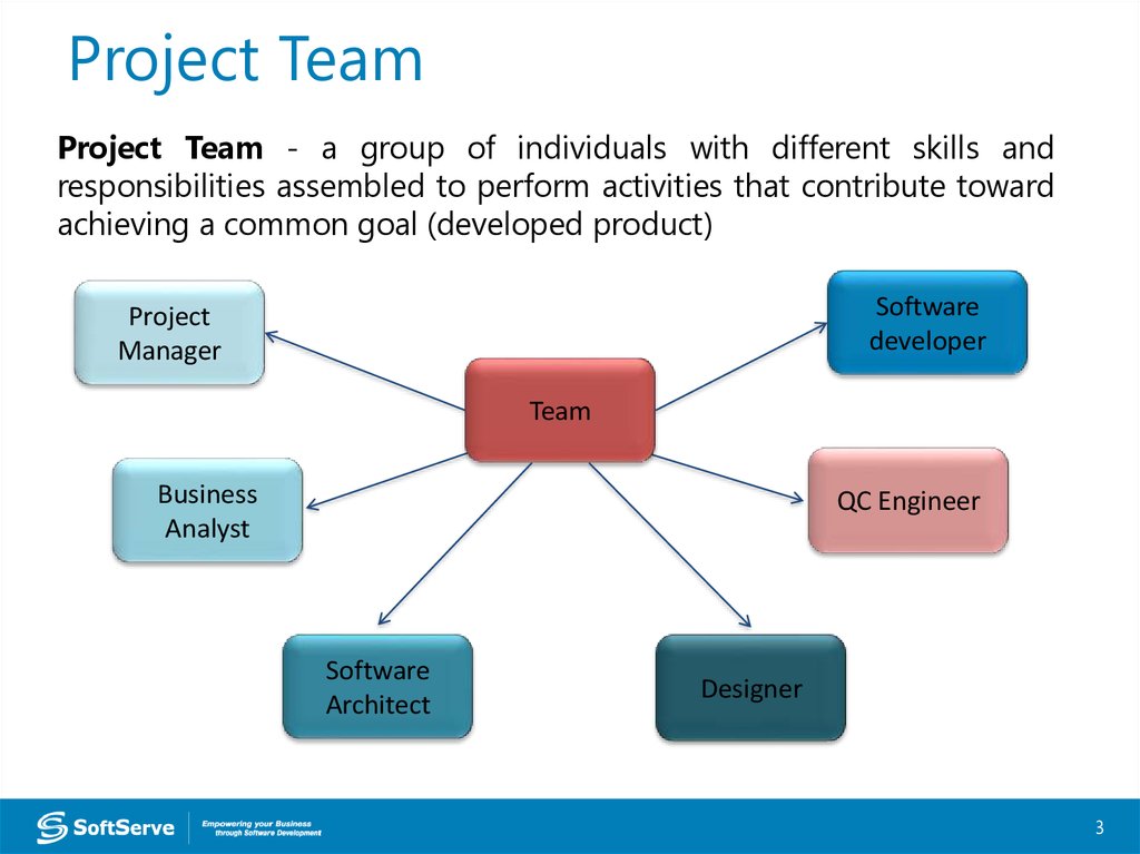 Project Team Roles And Responsibilities