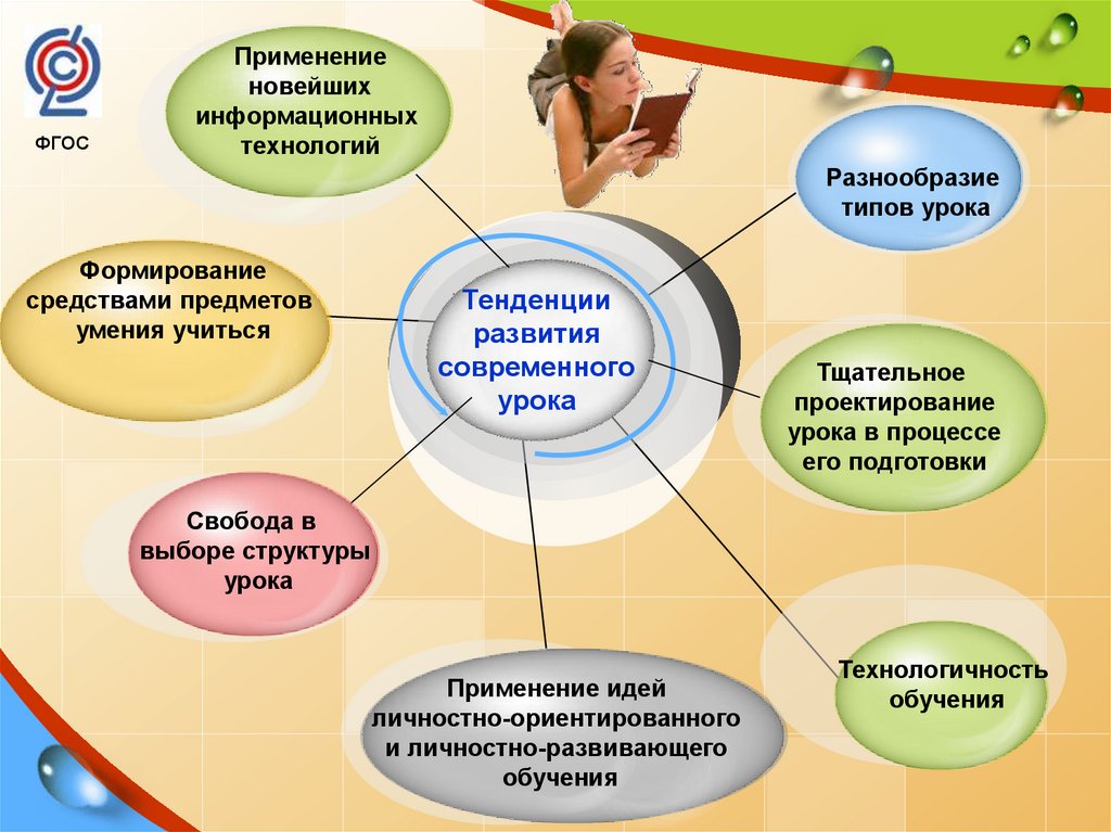 Современный урок презентация