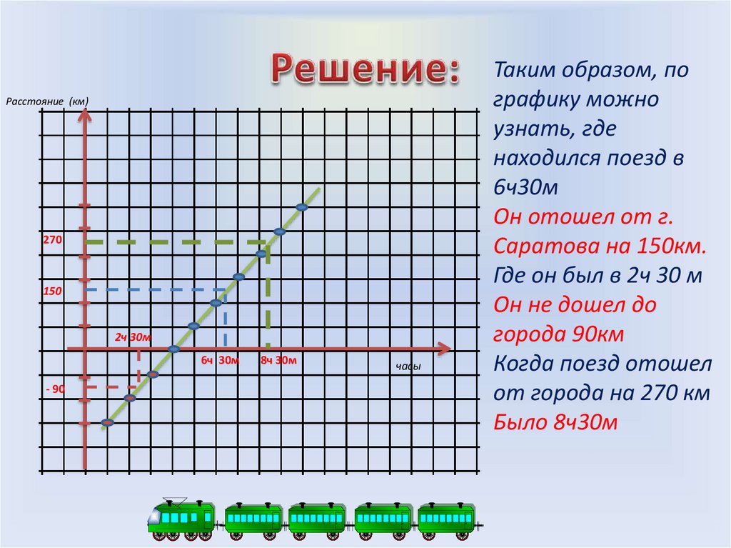 Решение диаграмм 3 класс