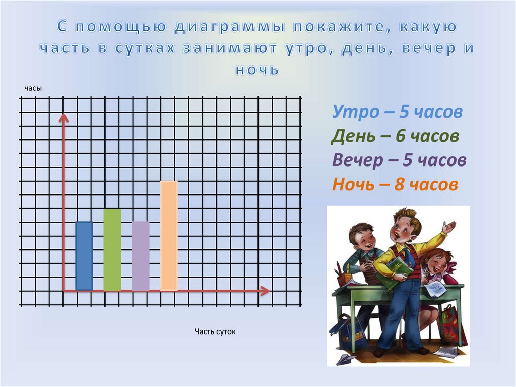 По диаграмме распределения учебного времени на уроке математики определи