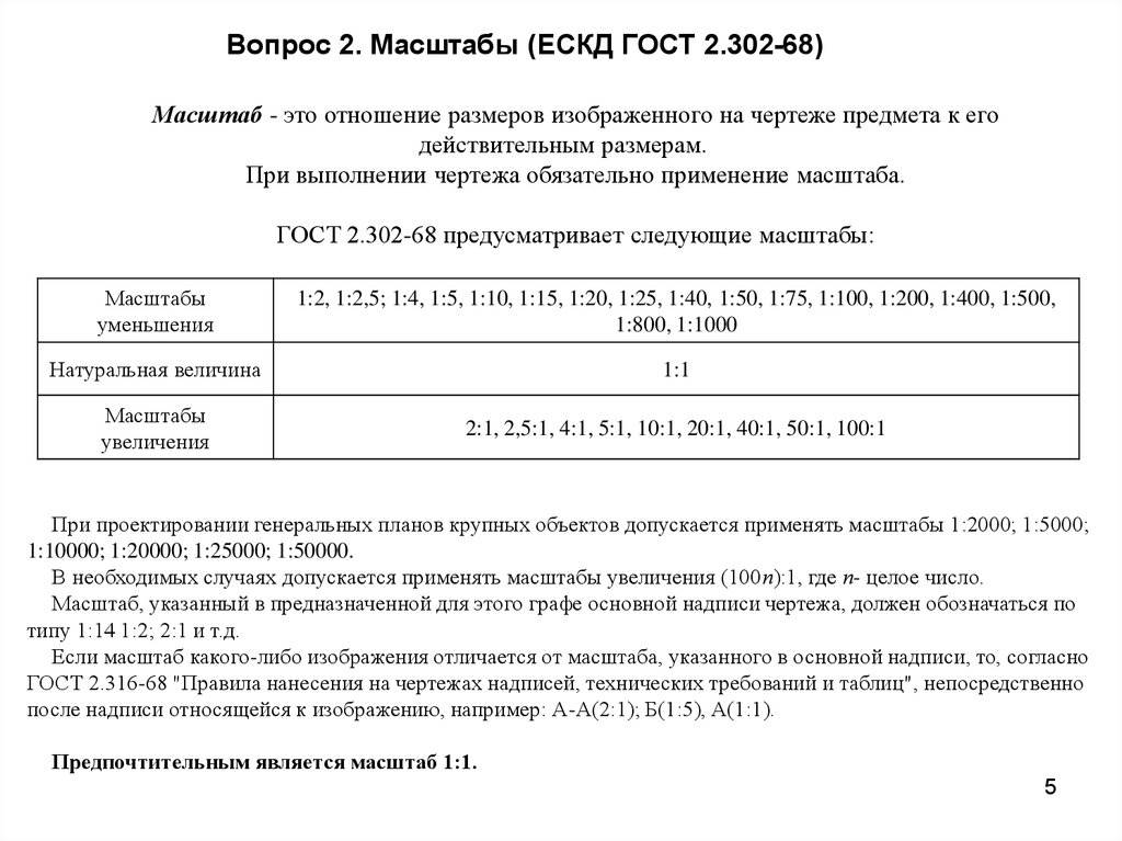 Масштабы чертежей ескд