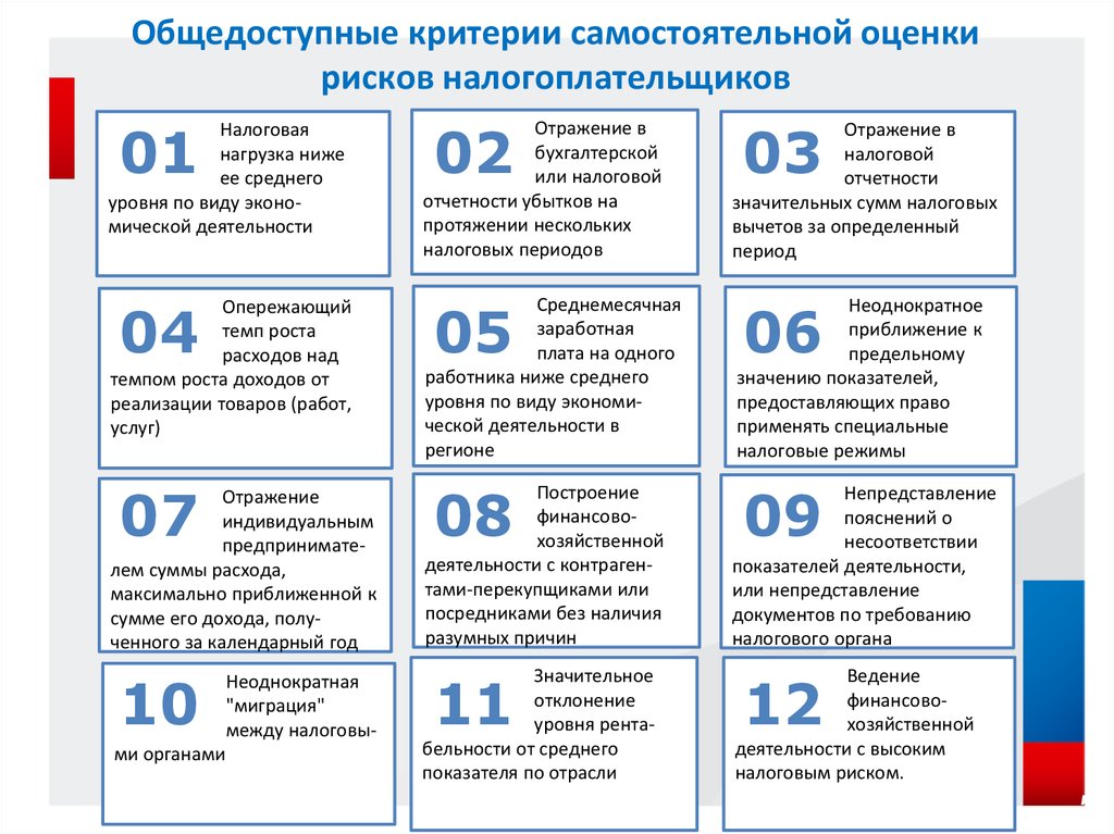 Налоговые критерии. Критерии оценки налоговых рисков. Критерии риска налоговой проверки. Критерии самостоятельной оценки рисков. Критерии и индикаторы налоговых рисков.