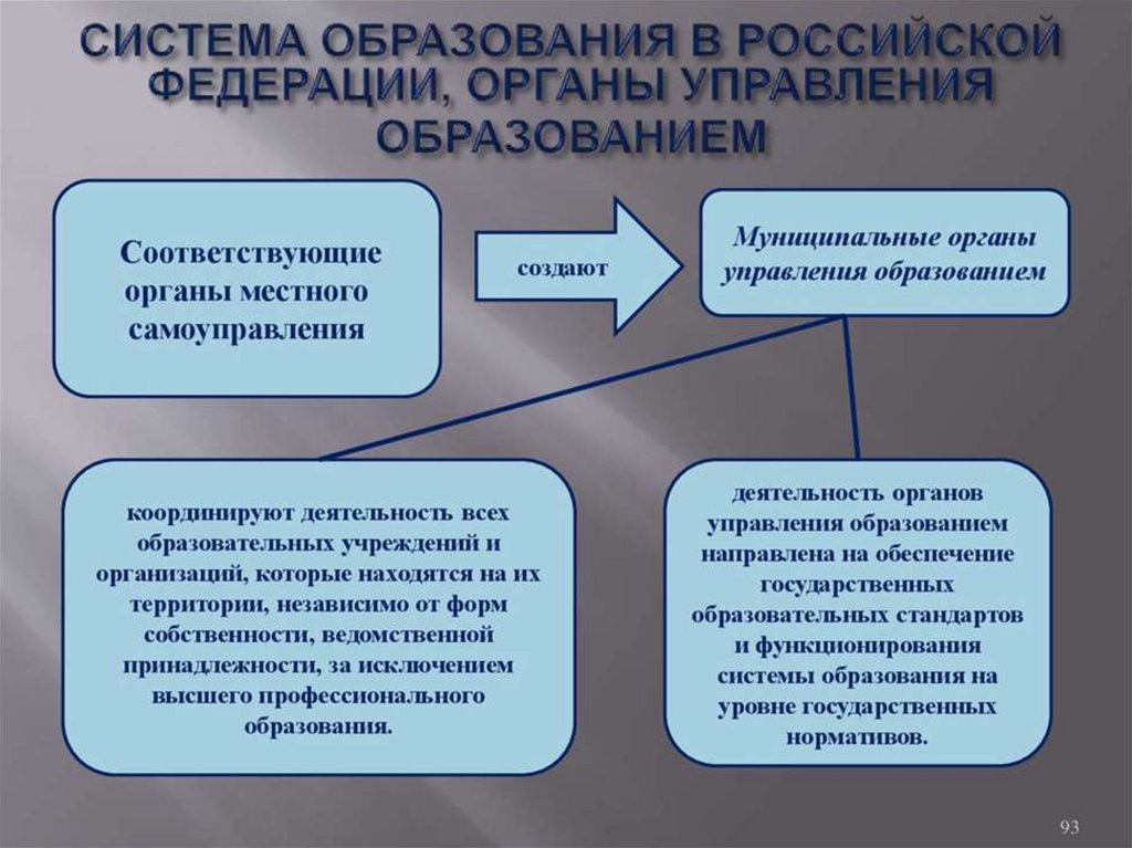 Образование в рф презентация