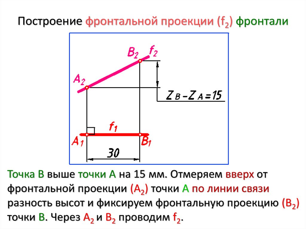 Построение фронтальной проекции (f2) фронтали