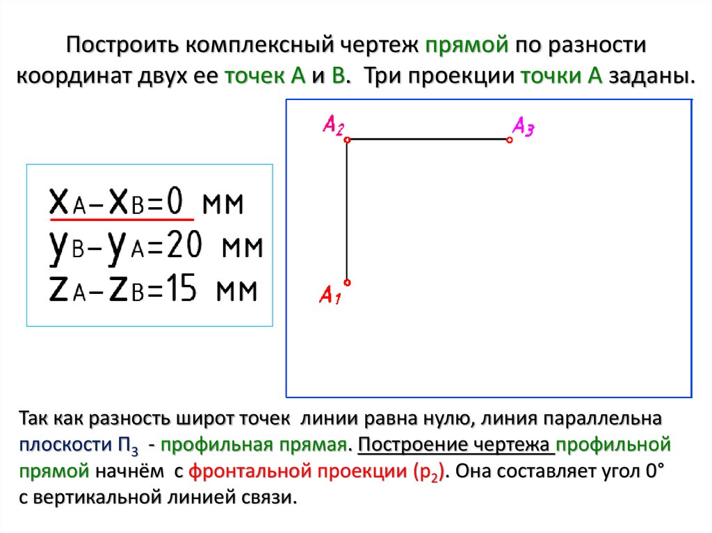 Построить комплексный чертеж прямой по разности координат двух ее точек А и В. Три проекции точки А заданы.