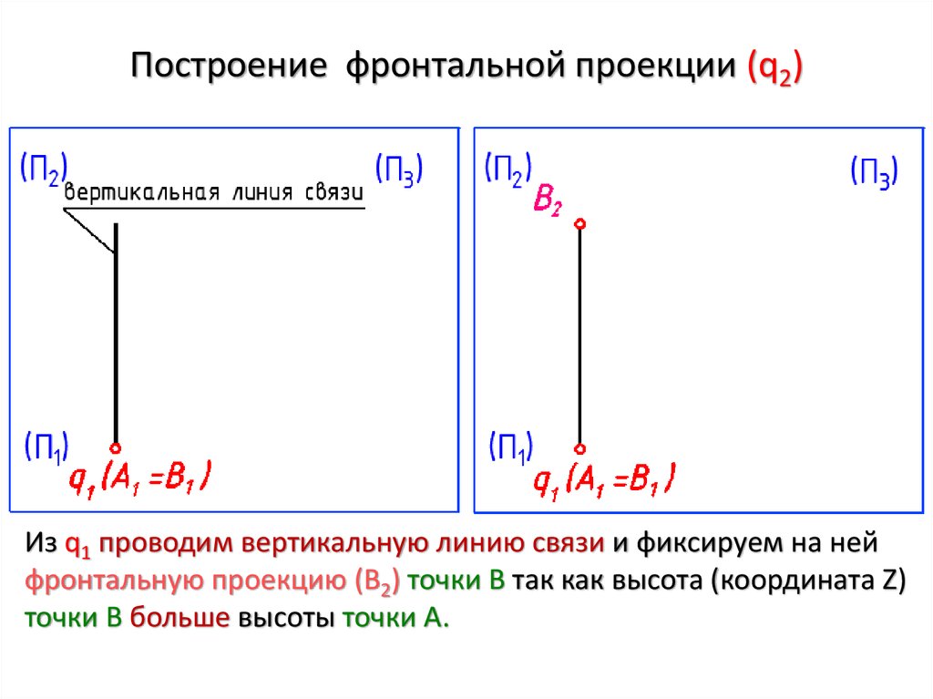 Построение фронтальной проекции (q2)