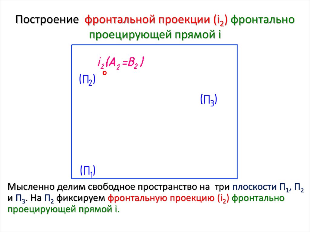 Построение фронтальной проекции (i2) фронтально проецирующей прямой i