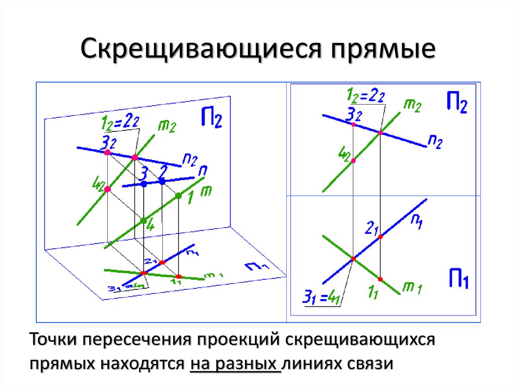 Пересекающиеся прямые на чертеже. Скрещивающиеся прямые на комплексном чертеже. Проекции скрещивающихся прямых. Чертеж скрещивающихся прямых. Скрещиваюшие преяме это.