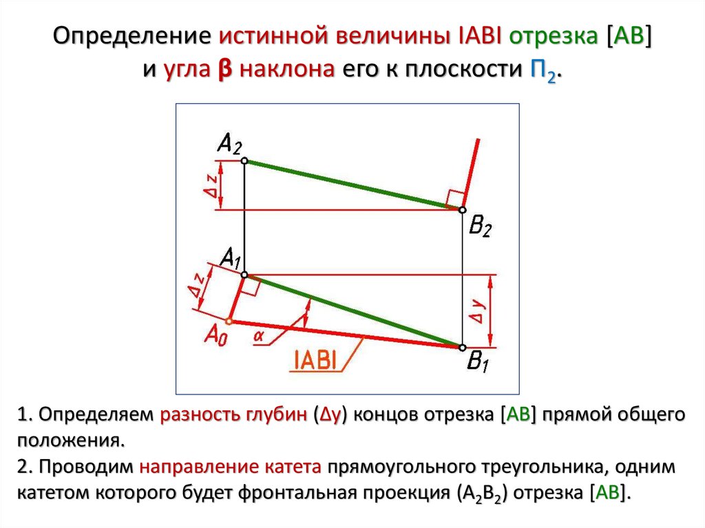 Определение истинной величины IABI отрезка [AB] и угла β наклона его к плоскости П2.