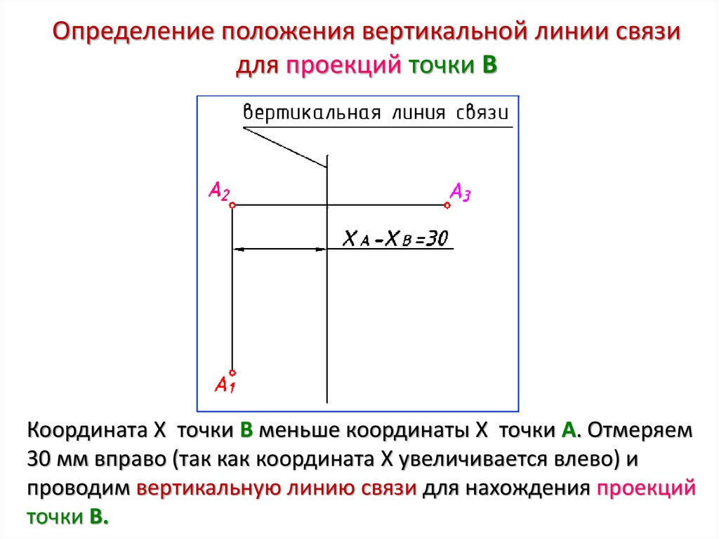 Определение положения вертикальной линии связи для проекций точки В