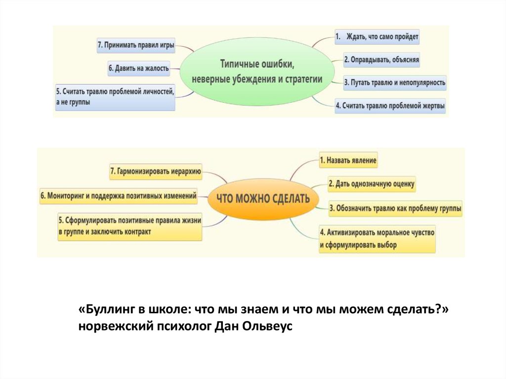 Экспертиза психологической безопасности среды