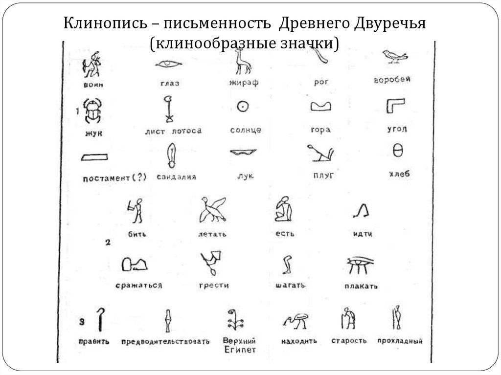 Древнейшие знаки письма. Клинопись Месопотамии алфавит. Клинопись Междуречья алфавит. Шумерская клинопись символы. Клинопись древнего Двуречья.