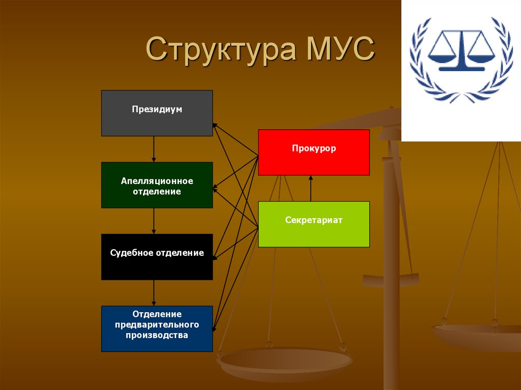 Защита данных уголовное право. Структура международного уголовного права. Понятие и источники международного уголовного права. Понятие, принципы и источники международного уголовного права.. Структура отрасли международного уголовного права.