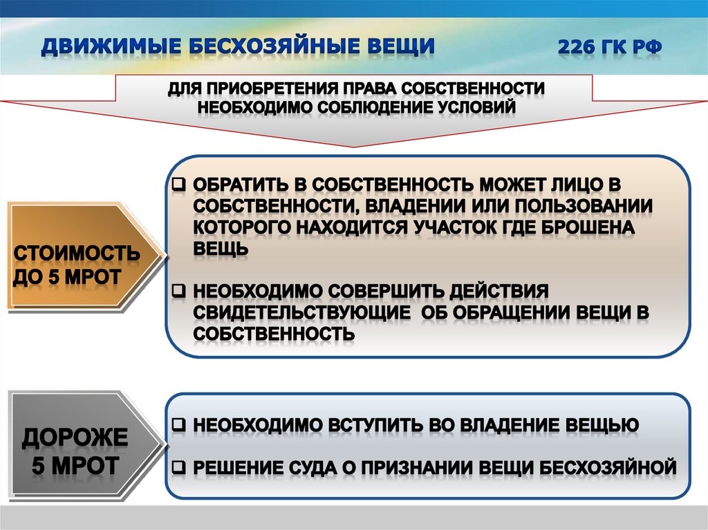 Бесхозяйная вещь. Бесхозяйные движимые вещи. Право собственности на движимые вещи. Приобретение права собственности на бесхозяйные вещи. Бесхозное имущество ГК РФ.