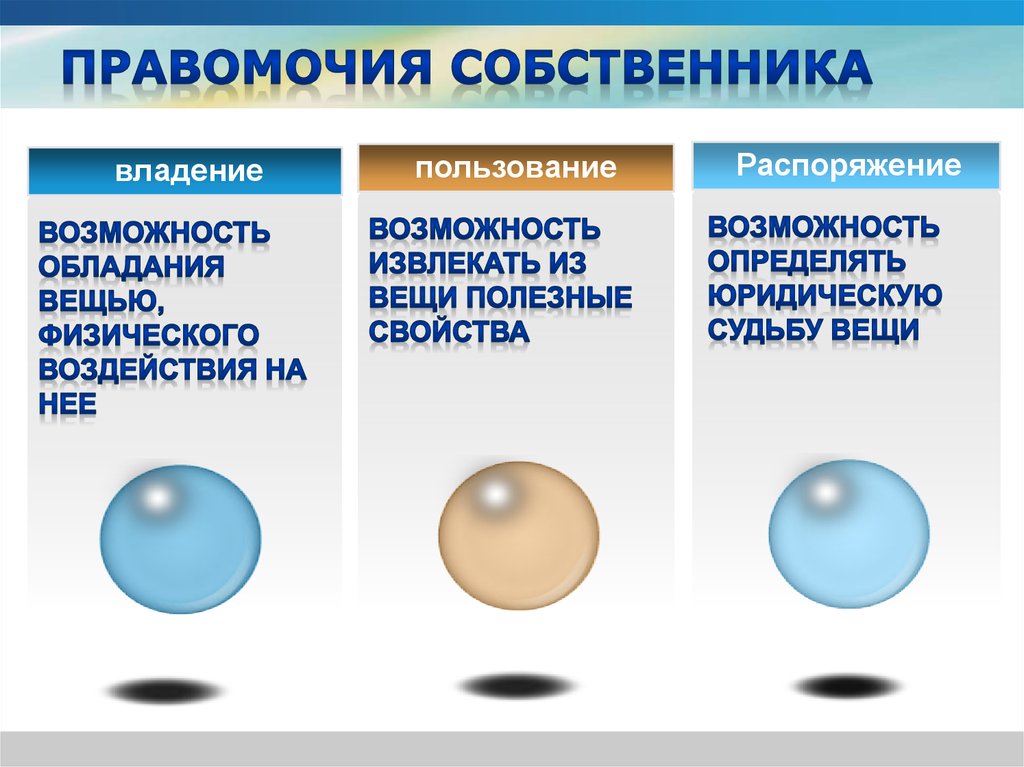 Реализацию правомочий собственника