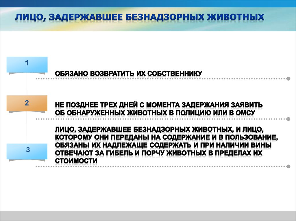 Вопросы владения пользования и распоряжения. Право собственности на безнадзорных животных. Запоздалая диспозиция товаров.