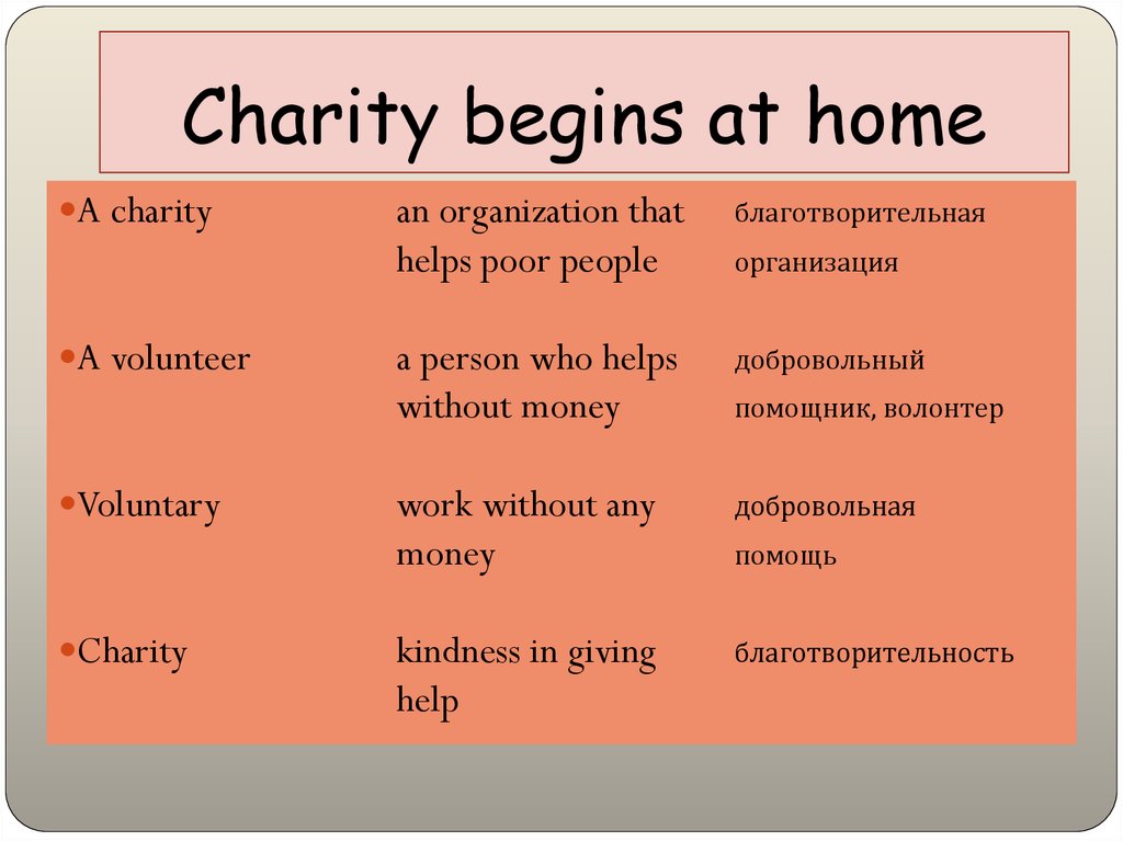 Fill in burst senior charity. Charity begins at Home презентация. Виды благотворительности на английском. Charity задания. Charity Vocabulary.