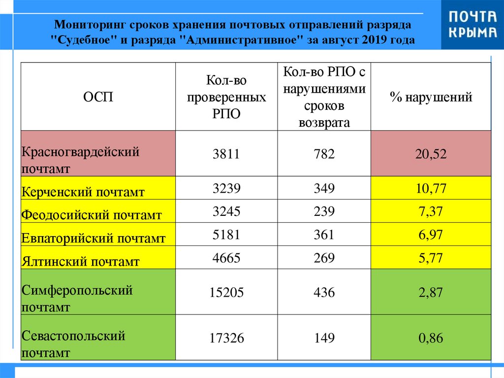 Мониторинг сроков