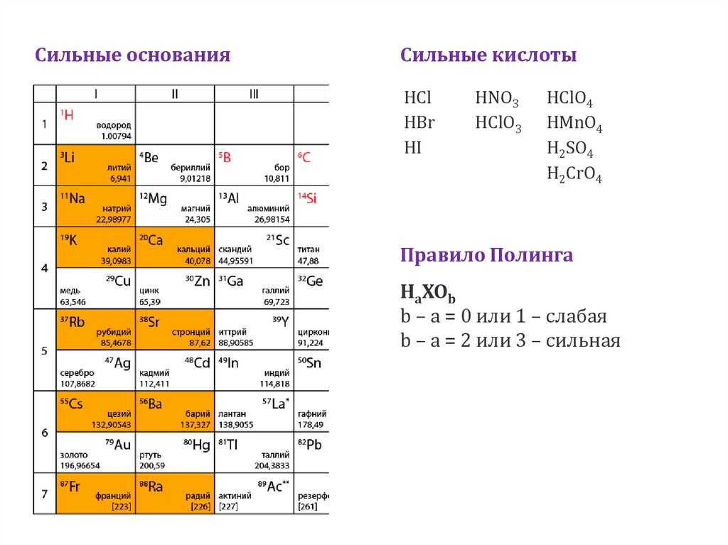 Гидролиз солей алюминия. Гидролиз солей меди 2. Гидролиз солей ba s2. Гидролиз солей меди с водой. Гидролиз солей кадмия.