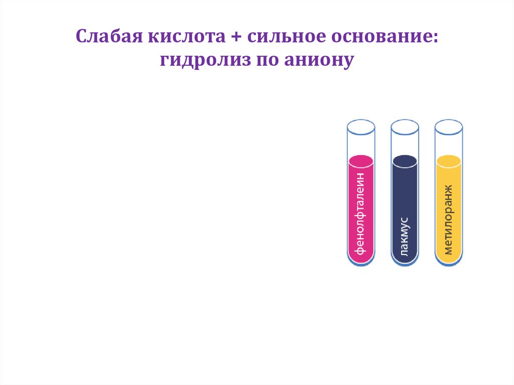 Гидролиз картинки для презентации