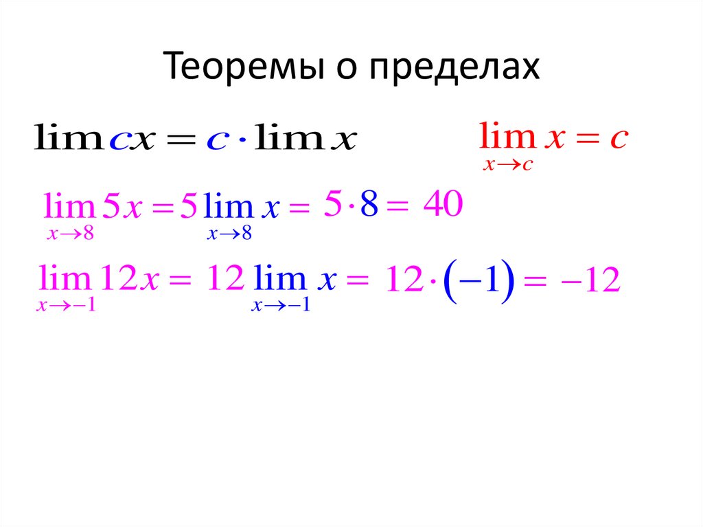 Бесконечный предел. Формулы лимитов с бесконечностью.