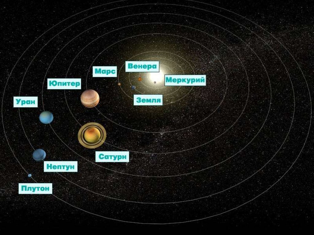 Схема солнечной системы онлайн