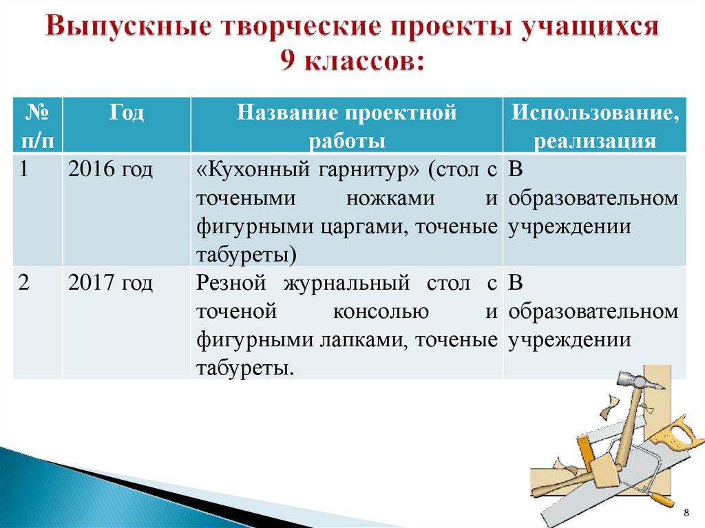 Проект ученика 9 класса