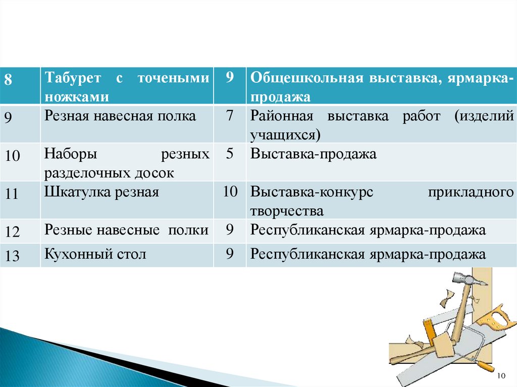 Какие качества характера формирует метод проектов