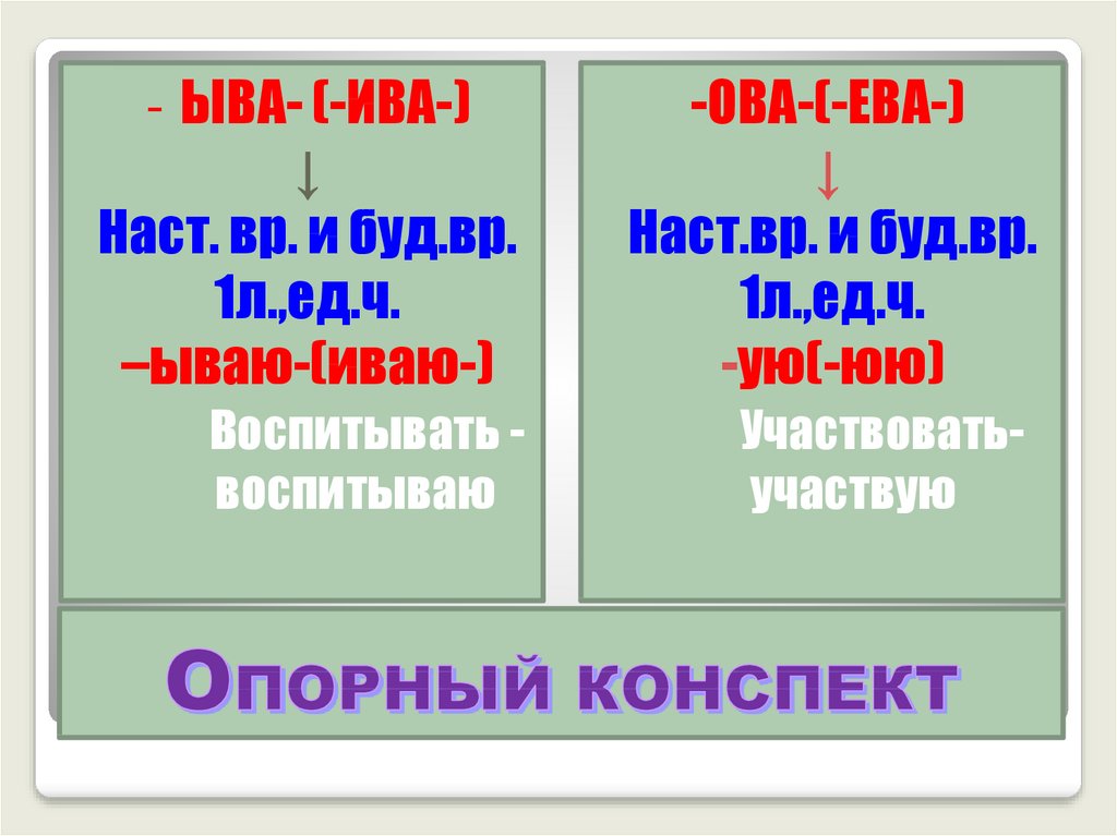 Правописание гласных в суффиксах глаголов 6 класс конспект урока с презентацией