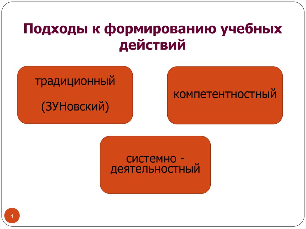 Типы обучения поведению