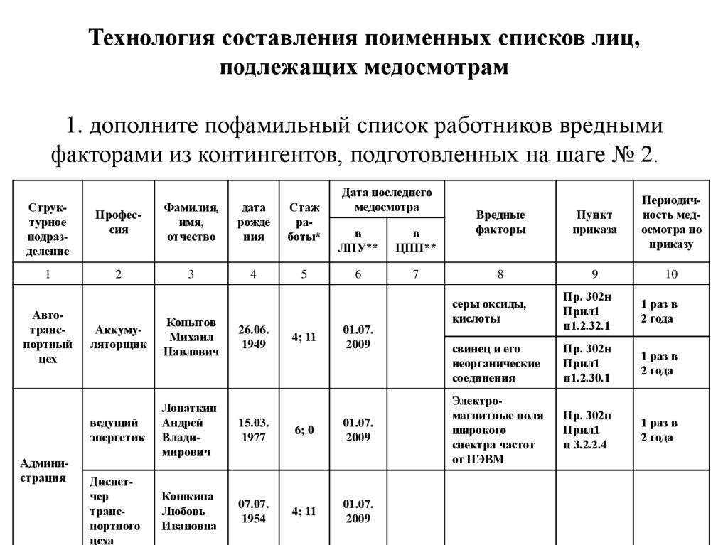 Приказ предварительным периодическим медицинским осмотрам. Форма контингента на медосмотр по приказу 302н. Образец заполнения списка контингента на медосмотр. Вредные факторы для медосмотра по профессии 2021 список. Перечень вредных факторов по профессиям по 302 приказу.