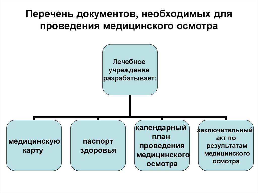 Обязательные предварительные периодические медицинские. Перечень документов необходимых для медицинского осмотра:.