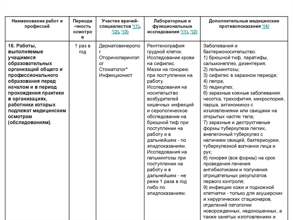 Перечень работ периодических осмотров