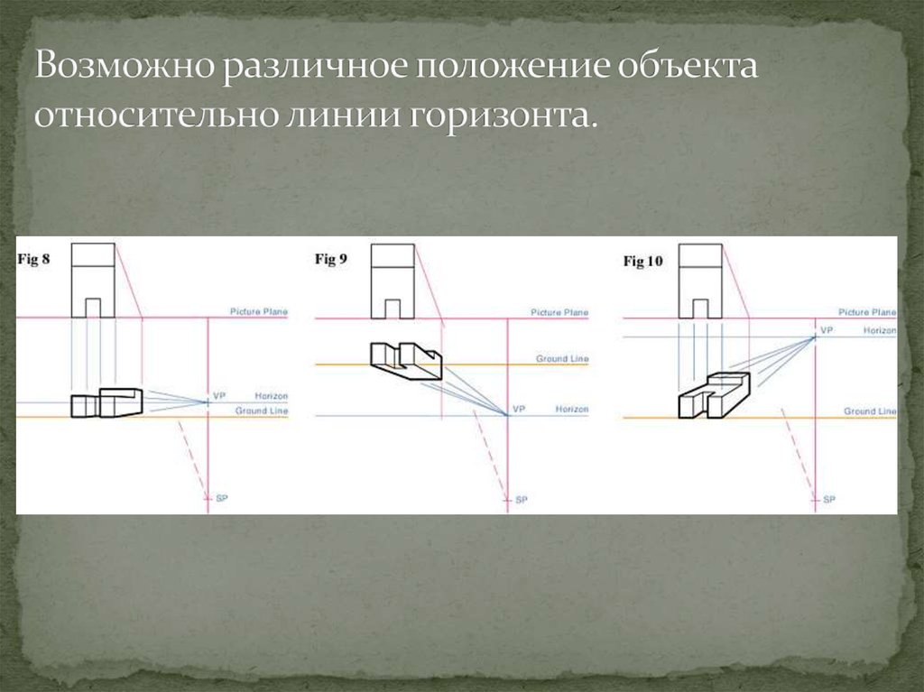 Положение объектов. Положение объекта. Положение объекта относительно. Положение объекта относительно линии горизонта. Относительно линии.