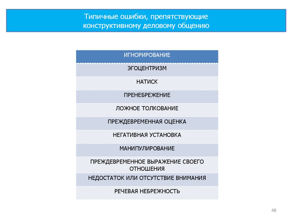 Социальные технологии делового общения - презентация онлайн