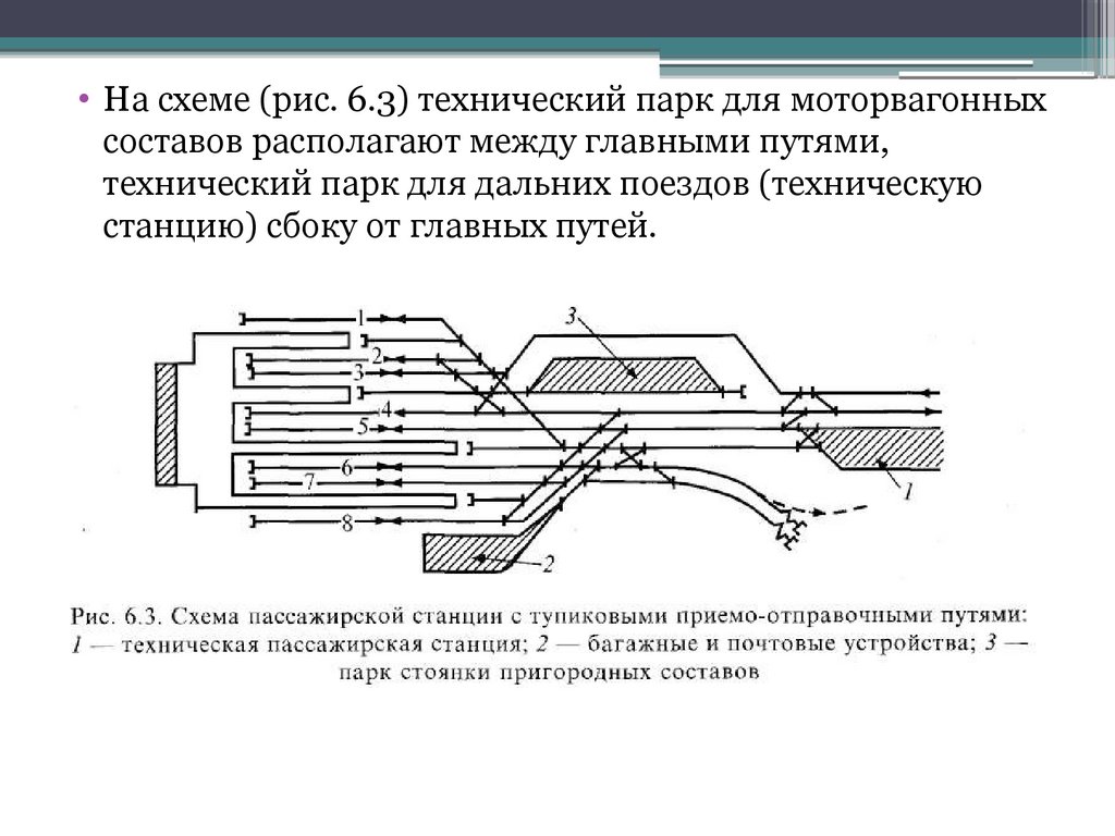 Схема тупиковой станции