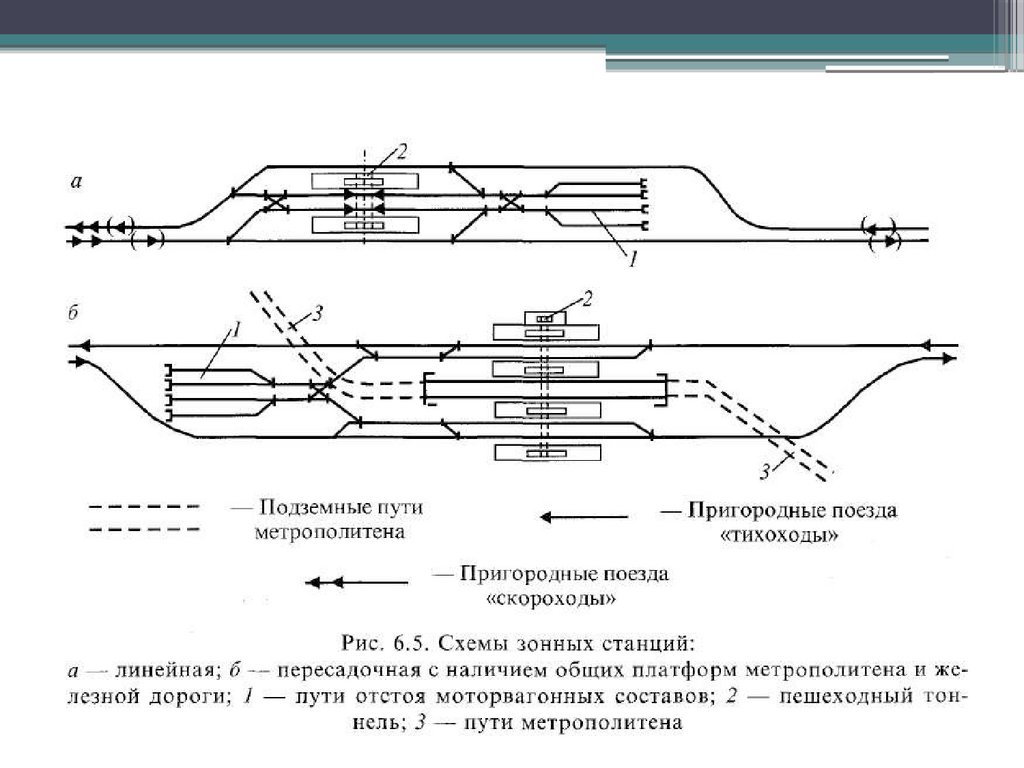 Схема зонной станции