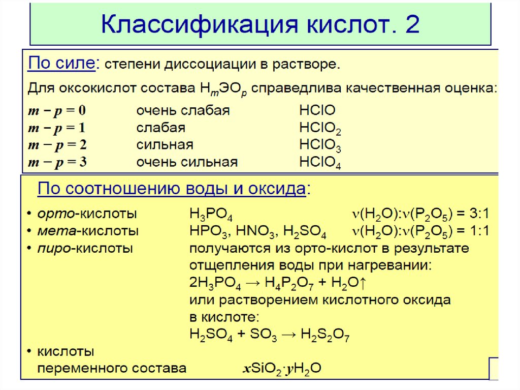 Hi класс соединения. Химические свойства неограниченных веществ 8 класс. Химические свойства классов таблица.