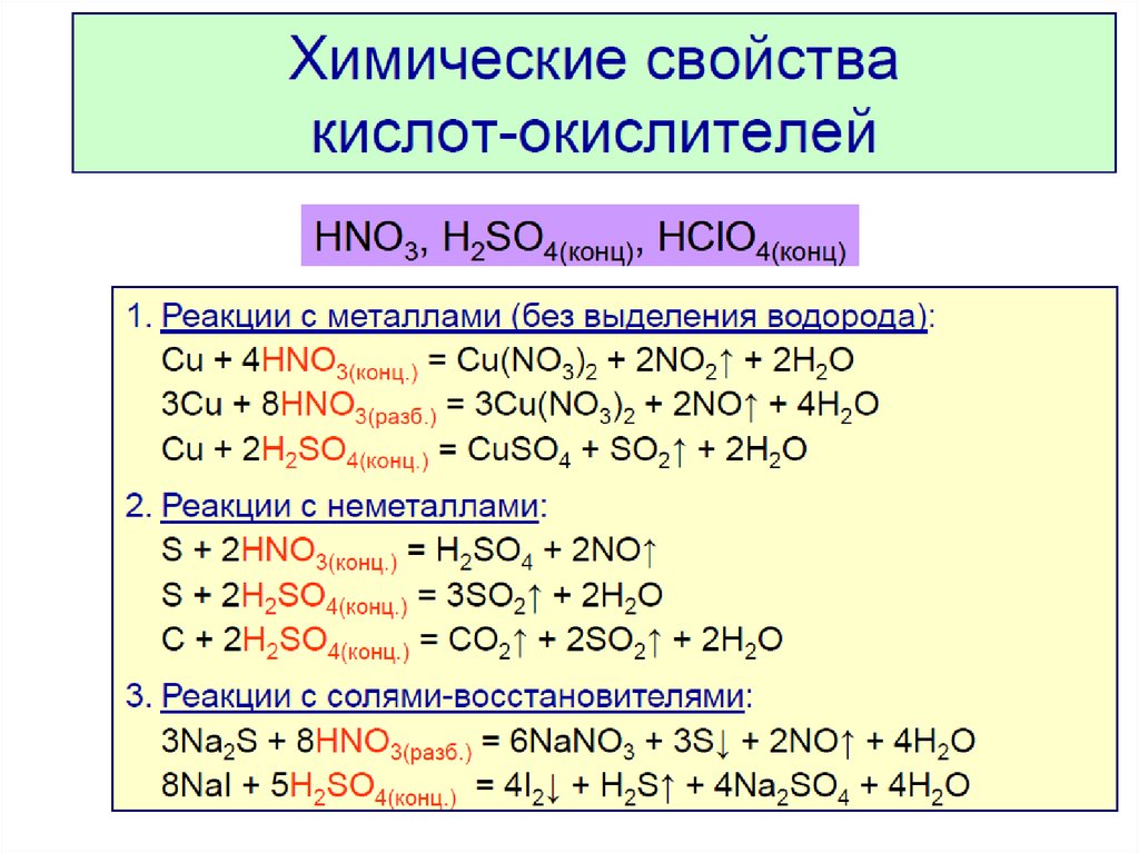 Выписать химические свойства кислот. Химические свойства основных классов неорганических веществ. Химические свойства классов неорганических веществ 8 класс таблица. Химические свойства основных классов соединений таблица. Химические свойства основных классов соединений.