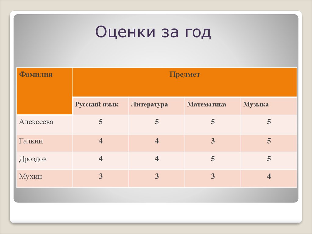 Таблица 2 1 структура таблицы. Представление информации в форме таблиц. Представление информации в форме таблиц. Структура таблицы.. Представление информации в табличной структурной форме. Строение таблицы Информатика.