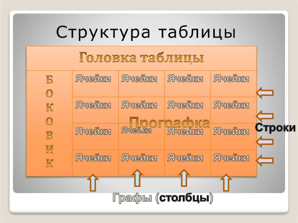 В форме таблицы представляют