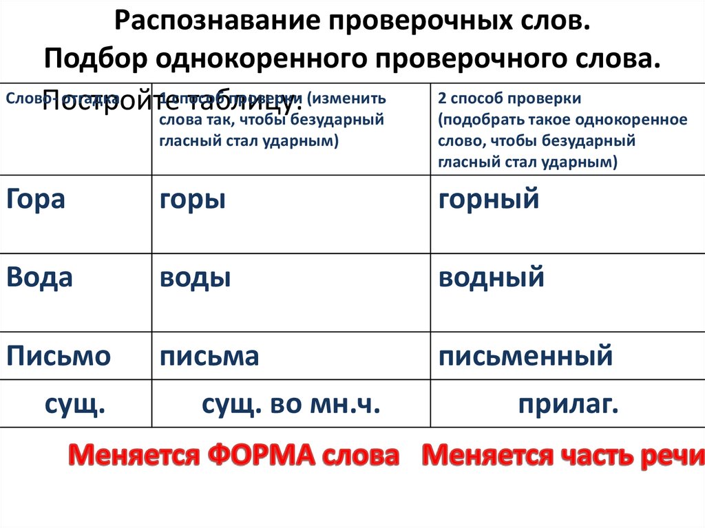 Слова громоздкий