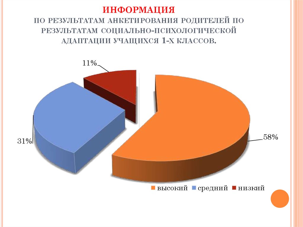 Социальный опрос родителей. Результаты анкетирование родителей психологическое здоровье. Итоги соц опроса.