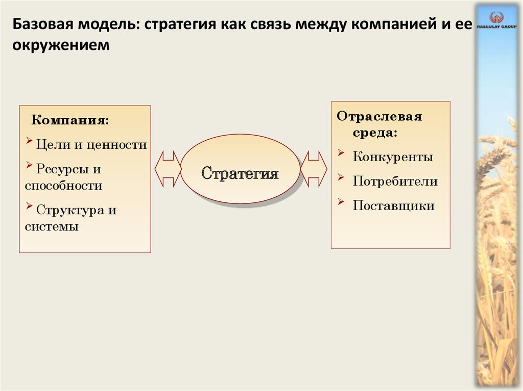 Связи между предприятиями. Связи между организациями. Связь между фирмой, потребителем и конкурентом.