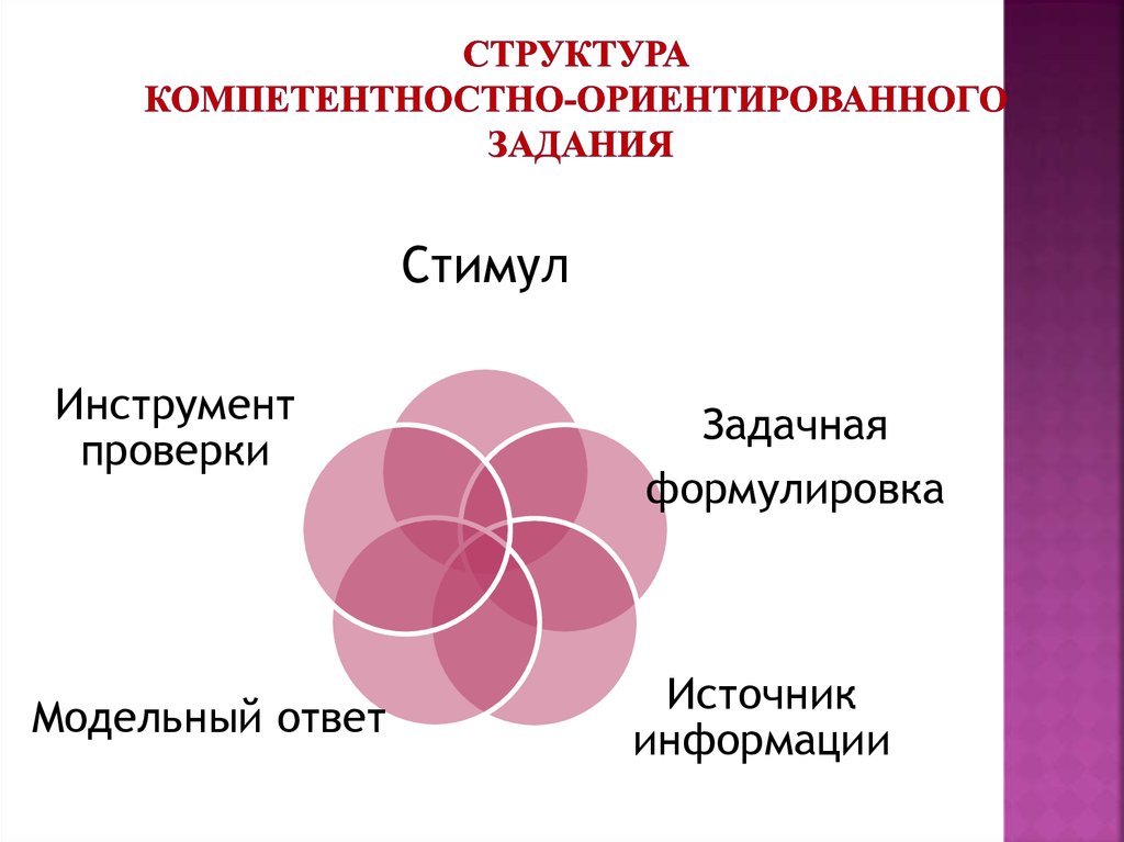 Структура задания. Структура компетентностно-ориентированные задания:. Структура компетентностного задания. Составить компетентностно-ориентированное задание. Компетентностно-ориентированные задачи по химии.