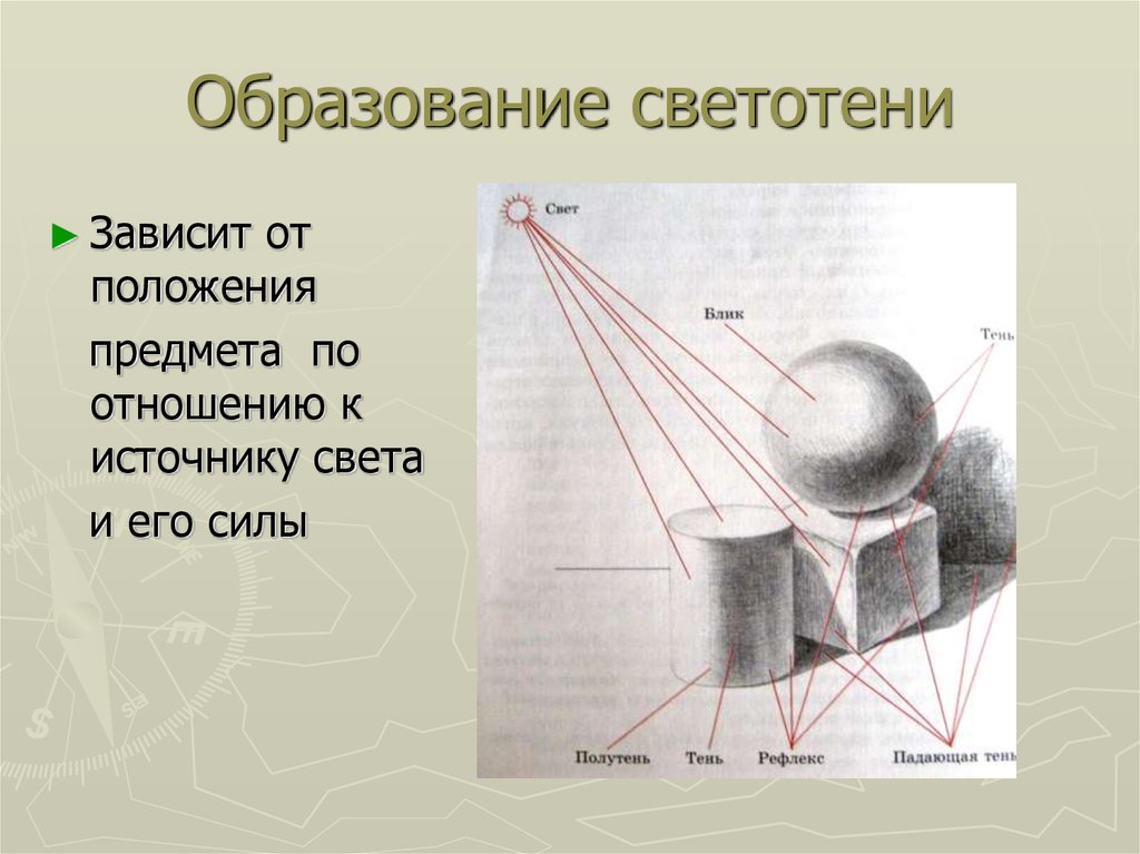 Свет и тень рисунок