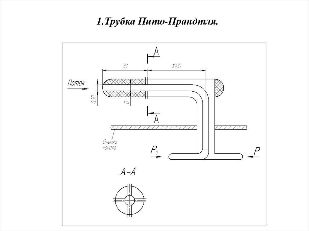 На каком рисунке трубка пито установлена правильно