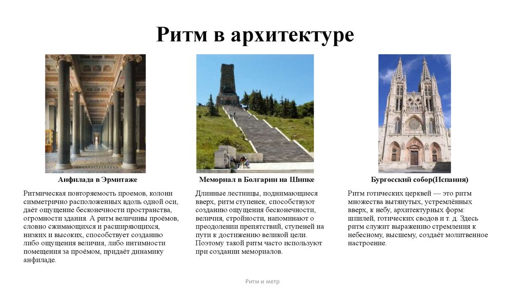 Метр и ритм в архитектуре